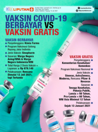 Infografis Vaksin Covid-19 Berbayar Vs Vaksin Gratis. (Liputan6.com/Abdillah)